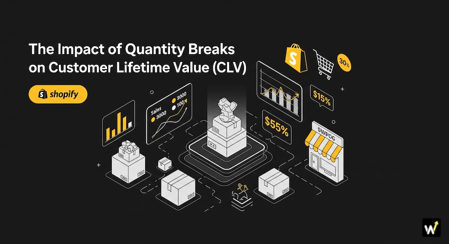 The Impact of Quantity Breaks on Customer Lifetime Value (CLV) | shopify app by Wizio