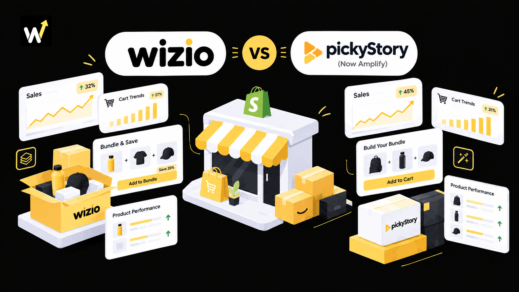 Wizio vs PickyStory (Now Amplify): Full Shopify Bundle App Comparison | shopify app by Wizio