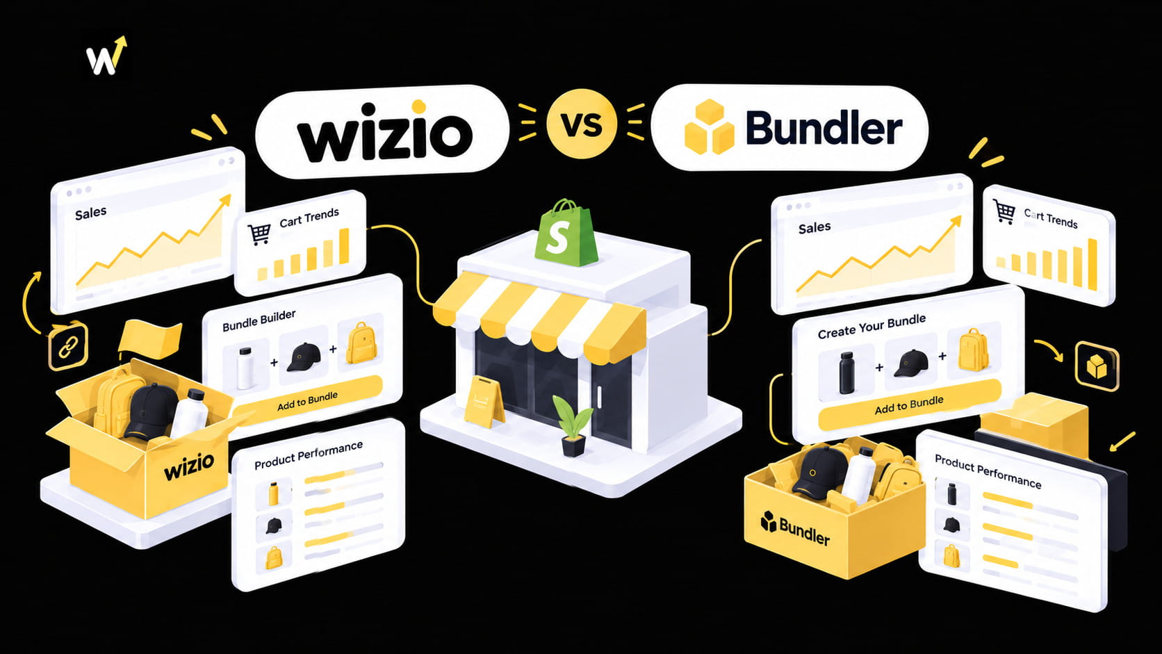 Wizio vs Bundler: Full Shopify Bundle App Comparison | shopify app by Wizio
